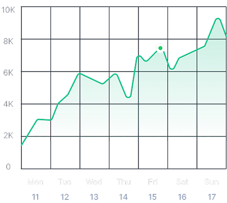 Standalone Chart