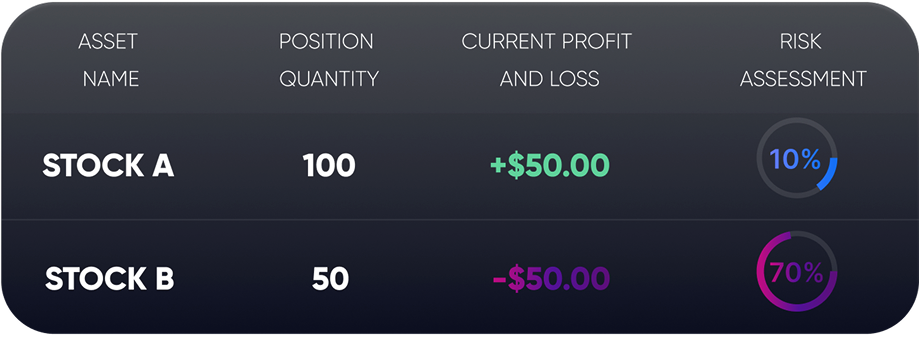 Stocks Table